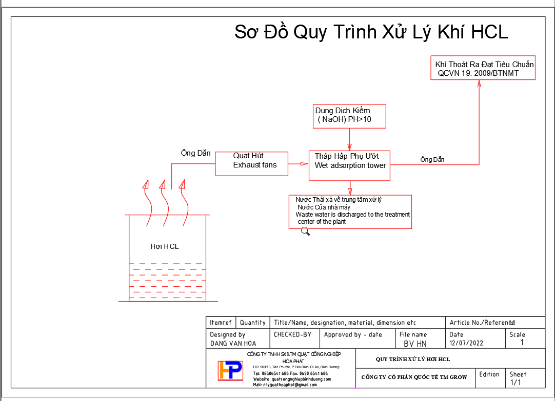 quy trinh xu ly hoi hcl