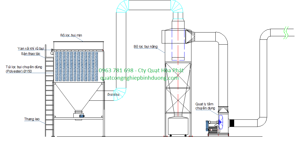 HỆ THỐNG HÚT BỤI BẮN CÁT XƯỞNG GỖ