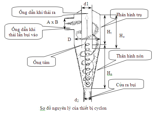hut bui go