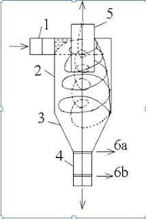 xyclone lốc xoáy
