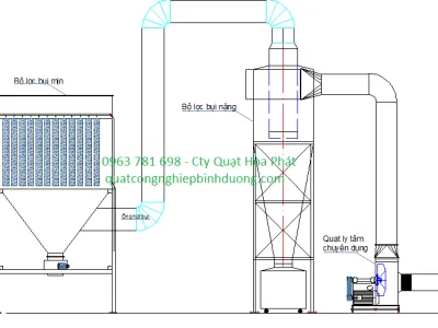 Hệ thống hút bụi bắn cát